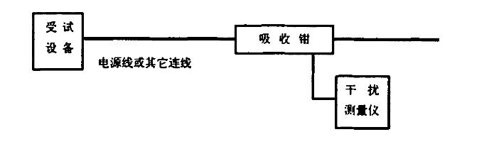 騷擾功率測(cè)試原理圖